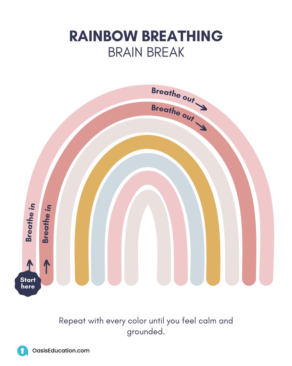 Try this calming exercise! 

🌈 Place your finger at the rainbow's left end. Inhale as you trace to the middle, exhale as you trace to the right. Repeat for each color until calm. 

#Mindfulness #SelfCare #breathing