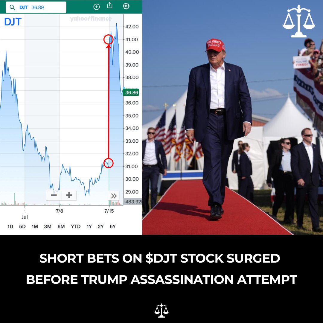 𝐒𝐇𝐎𝐂𝐊 𝐑𝐄𝐏𝐎𝐑𝐓: Massive shorts recorded on $DJT stock just prior to ass*ssination attempt.. 

Was this a planned political hit?
