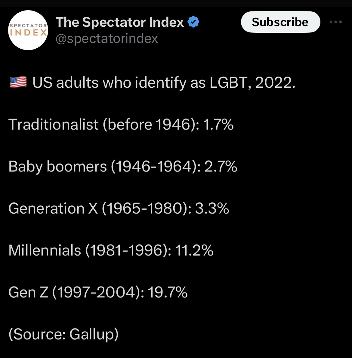 BrenceNejc's tweet photo. Za vse tiste, ki še danes ne vidijo nevarnosti #LGBT ideologije, ki je prisotna tudi že v vrtcih in šolah. Indoktrinacija otrok deluje, duševno zdravje mladih je vsako leto slabše, ampak problem so tisti, ki na to opozarjajo. Tisti so skrajni.
Čas je za #StopWokeAct tudi v 🇸🇮! https://t.co/4aEkpEuiQd