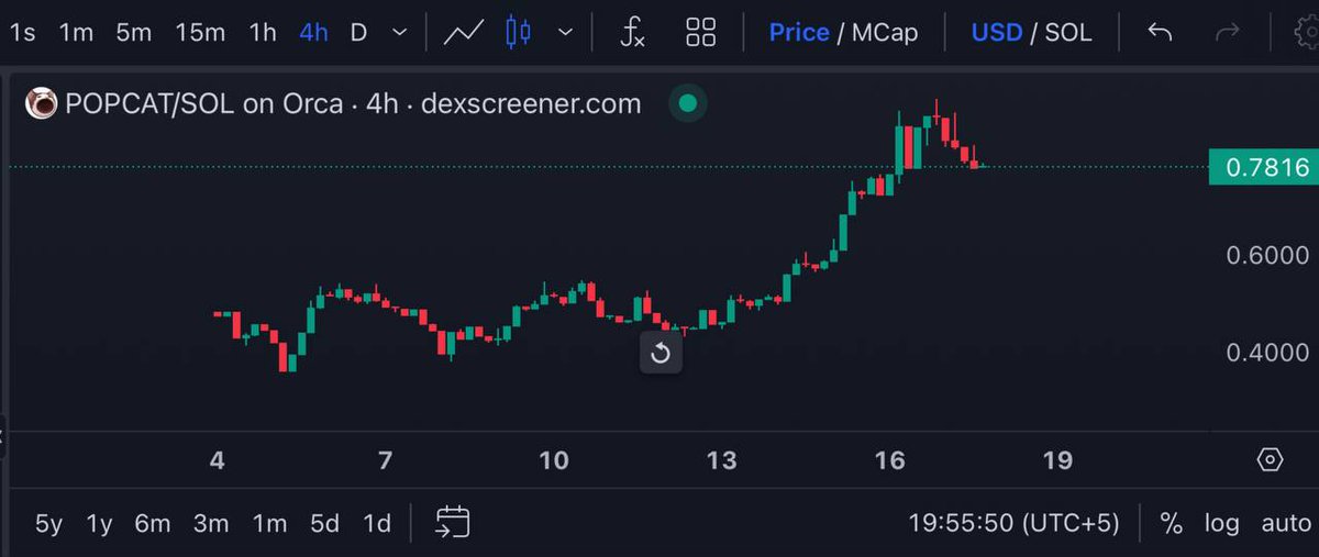 reed_carss's tweet photo. $POPCAT - Kissing $780M MC 🔥

7GCihgDB8fe6KNjn2MYtkzZcRjQy3t9GHdC8uHYmW2hr

https://t.co/ORLQKI2Vjd

PRETTYYYYY 🚀 https://t.co/LKo7FVxbWm