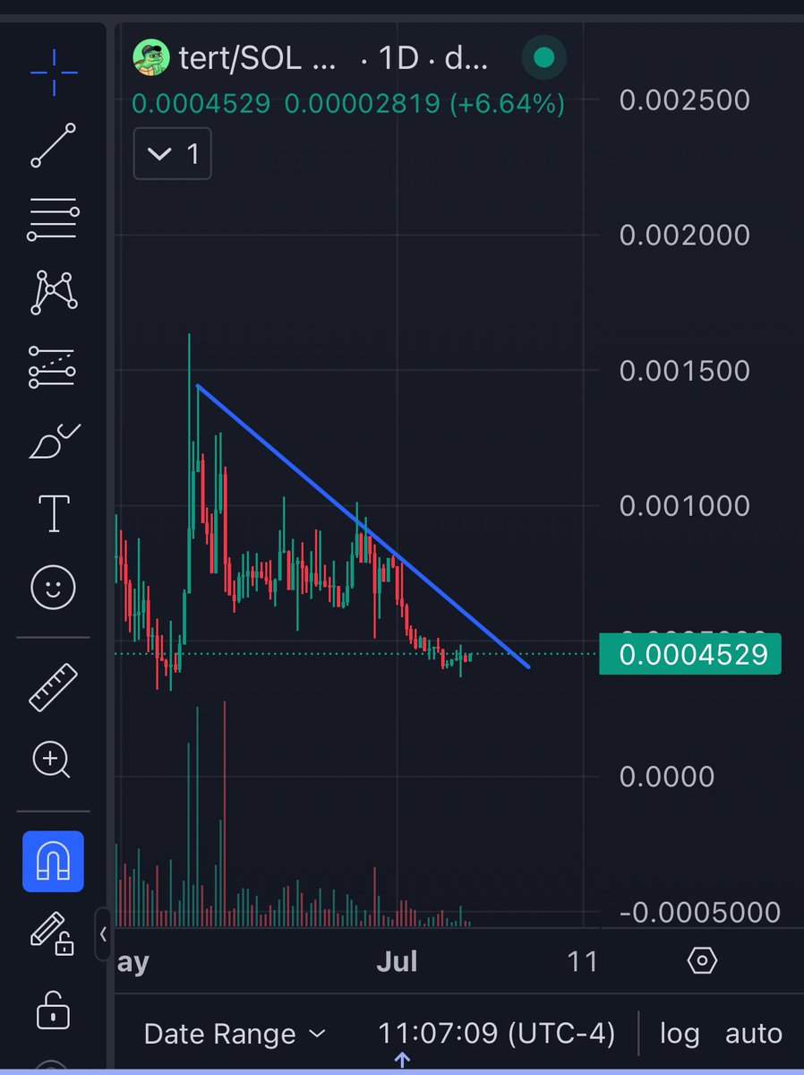 Pickle0x3's tweet photo. According to my TA that I started doing professionally this morning, $tert is about to break the fuck out! https://t.co/UGyJFuaKTB