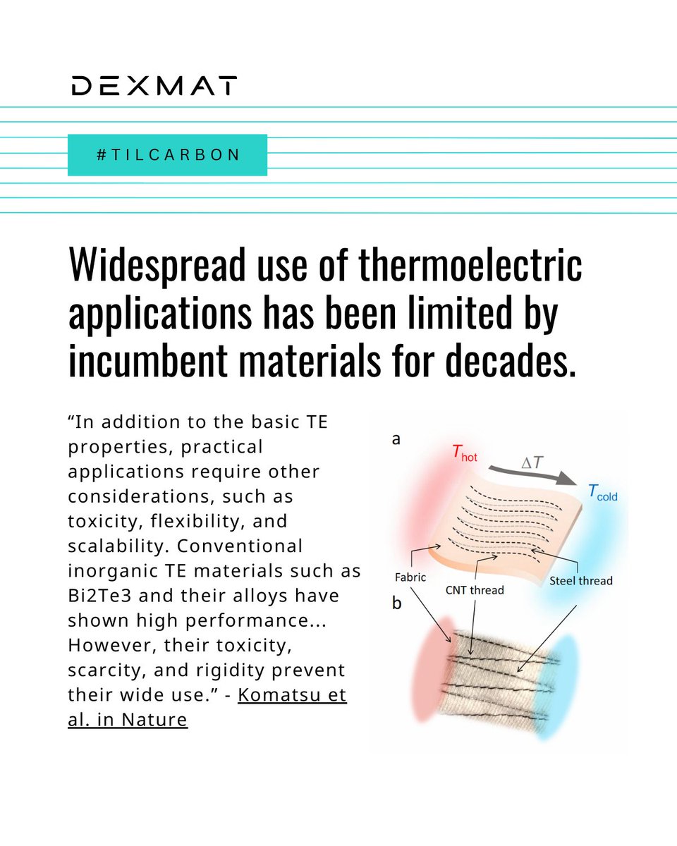 DexmatInc's tweet photo. Yes! Carbon nanotube fibers can be used to create thermoelectric generators—directly transforming thermal energy into electrical energy. 🤯 #tilcarbon https://t.co/dKzaZrRxMw
