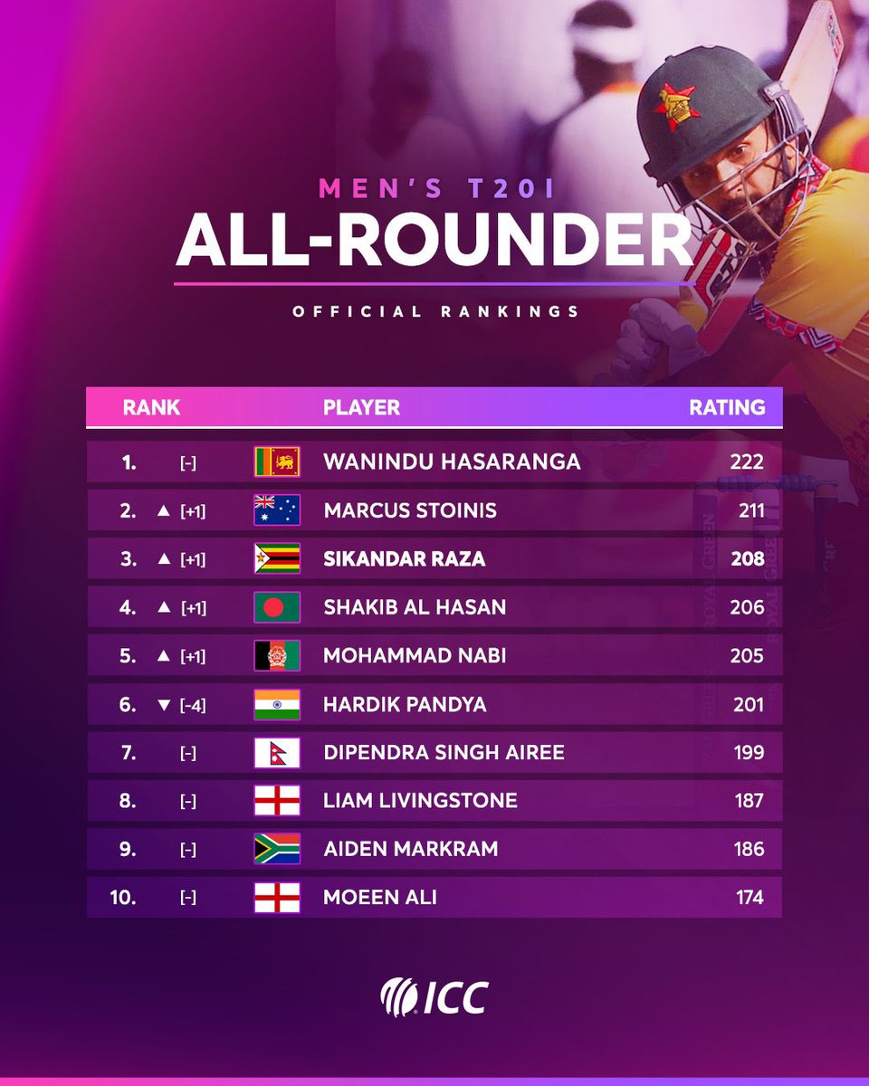 SRazaB24's tweet image. Alhamdulillah 

Proudly Zimbabwean 🇿🇼 

Forever grateful for all the prayers , love and support 

#VisitZimbabwe