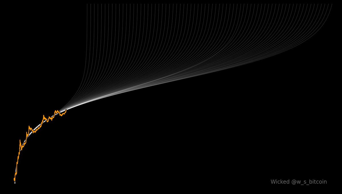 Simply Bitcoin tweet media