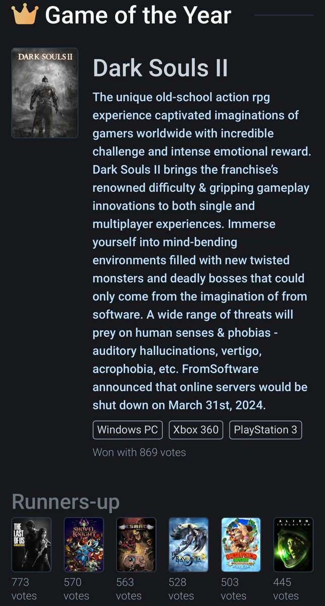 Souls fans so out of control that they voted the worst game in the series to GOTY 2014 on <a href="/BackloggdApp/">Backloggd - Track Your Games</a>.

Even worse - The FIRST remaster of The Last of Us was #2 GOTY.  

Look at the remaining 5 “runners-up.” LOOK AT ALL THAT FRIED GOLD!