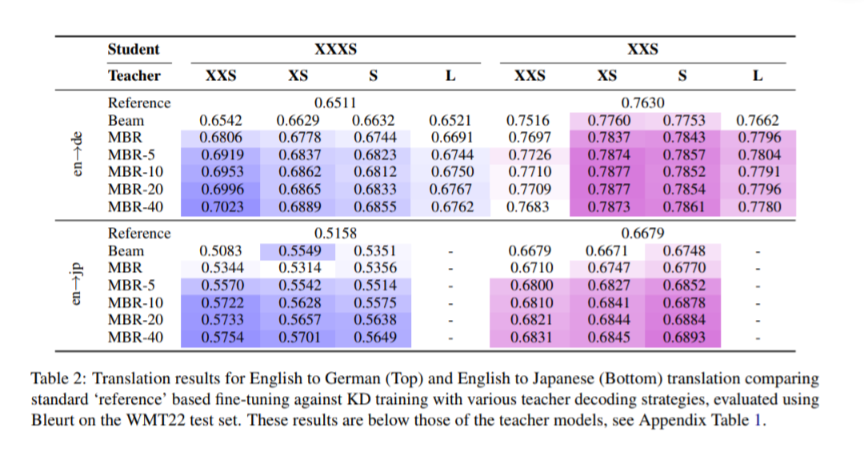 Rishabh Agarwal tweet media