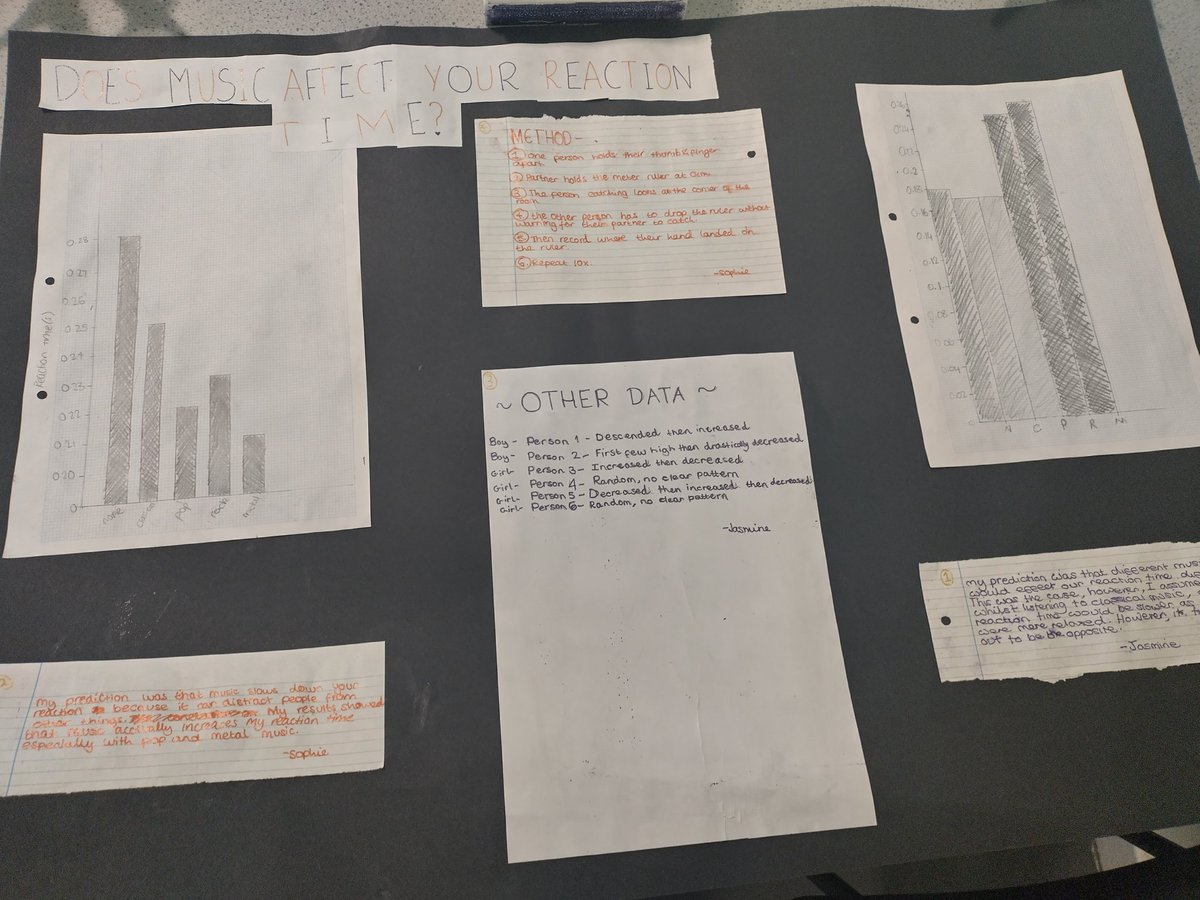 Today Year 8 Y band were in science for their enrichment day. Various projects such as investigating how music affects reaction time were completed for their science award. #scienceaward #enrichmentday <a href="/TPS_ClassOf22/">Miss Havelange</a> <a href="/TPS_Hitchin/">The Priory School</a>