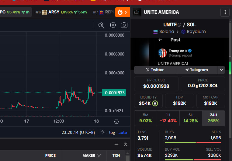 eth200000's tweet image. $UNITE  SOL 链

71rGF44dnxmQkngBzmjbxBkH8bQB9DLJ1RU81Avxpump

$UNITE  以太链

0xA36A8fc6610A6d47D33B5EB53718703bd6b1e7f7

走势图表都看起来不错哦