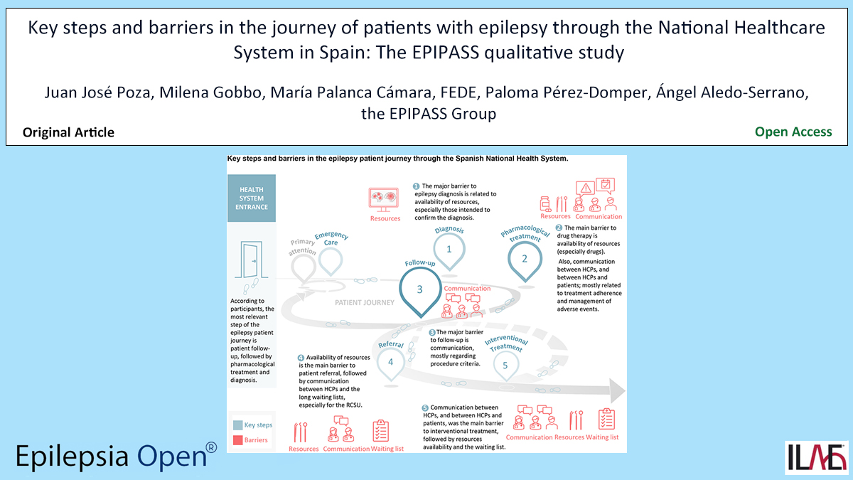 Epilepsia Open (@epilepsiaopen) on Twitter photo Key point: We provide an overview of the #epilepsy patient journey through the Spanish NHS from the perspectives of neurologists, nurses, patients and caregivers.
doi.org/10.1002/epi4.1…
#ILAE #diagnosis #drugtherapy #seizure <a href="/IlaeWeb/">International League Against Epilepsy</a> <a href="/epilepsiaopen/">Epilepsia Open</a> <a href="/WileyNeuro/">Wiley Neuro</a> Key point: We provide an overview of the #epilepsy patient journey through the Spanish NHS from the perspectives of neurologists, nurses, patients and caregivers.
doi.org/10.1002/epi4.1…
#ILAE #diagnosis #drugtherapy #seizure <a href="/IlaeWeb/">International League Against Epilepsy</a> <a href="/epilepsiaopen/">Epilepsia Open</a> <a href="/WileyNeuro/">Wiley Neuro</a>
