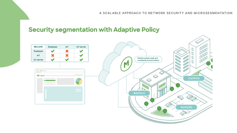 ICTServiceTech's tweet photo. It's time to simplify and strengthen network security. 
Check out our new whitepaper to see how you can evolve security with ease—using Cisco Meraki Adaptive Policy.
Get it for free ⬇️ 
#CiscoMeraki https://t.co/6E7hrwsHW7 https://t.co/JRNnDkwLdh
