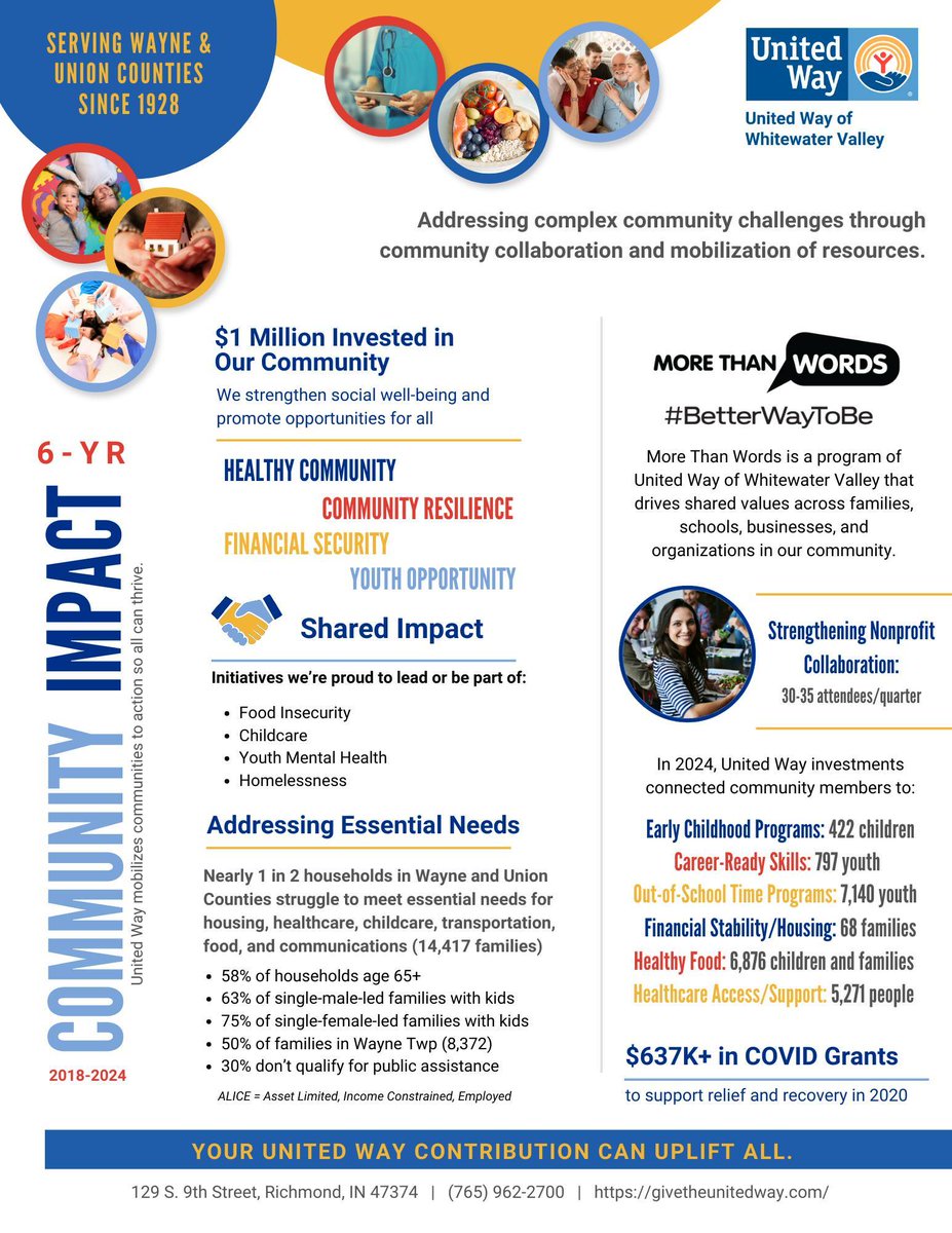 Improving the well-being of residents and employees of Wayne and Union Counties is not a solitary endeavor. Together with our community partners, donors, and other supporters, we are able to do more.  #UWWhitewaterValley #LiveUnited
bit.ly/3Y6Ws3x