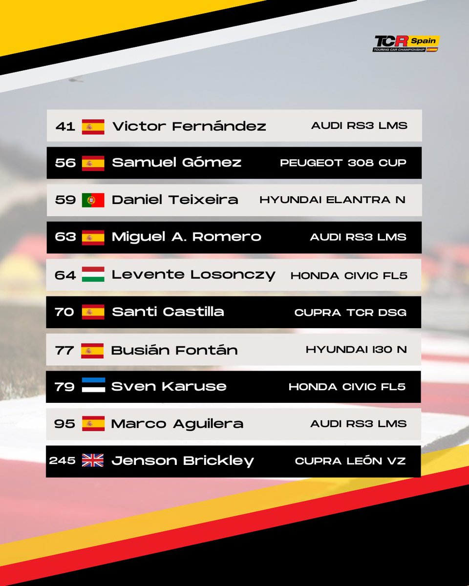 TCR Spain (@tcrspain) on Twitter photo La que vamos a liar este fin de semana en el <a href="/CIRCUITOESTORIL/">Circuito Estoril</a> 🤭
🔴 20 pilotos para disputar dos categorías #TCRSpain24 y #TCRCupSpain24
🟡 5 pilotos nuevos
⚫️ 7 nacionalidades
Las dos carreras serán retransmitidas en directo a través del canal de YouTube de <a href="/AUTOhebdoSPORT/">AUTOhebdoSPORT</a> La que vamos a liar este fin de semana en el <a href="/CIRCUITOESTORIL/">Circuito Estoril</a> 🤭
🔴 20 pilotos para disputar dos categorías #TCRSpain24 y #TCRCupSpain24
🟡 5 pilotos nuevos
⚫️ 7 nacionalidades
Las dos carreras serán retransmitidas en directo a través del canal de YouTube de <a href="/AUTOhebdoSPORT/">AUTOhebdoSPORT</a>
