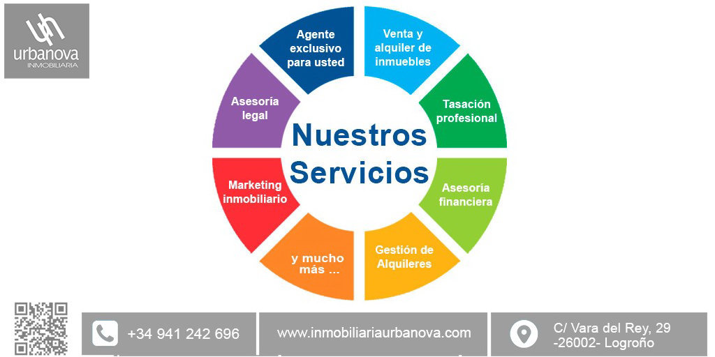 PROFESIONALES INMOBILIARIOS EN LOGROÑO 👔

INMOBILIARIA URBANOVA TU AGENCIA DE CONFIANZA ✔

👉 i.mtr.cool/zjwtfbopbl

#pisos #alquiler #venta #inmobiliaria #Logroño