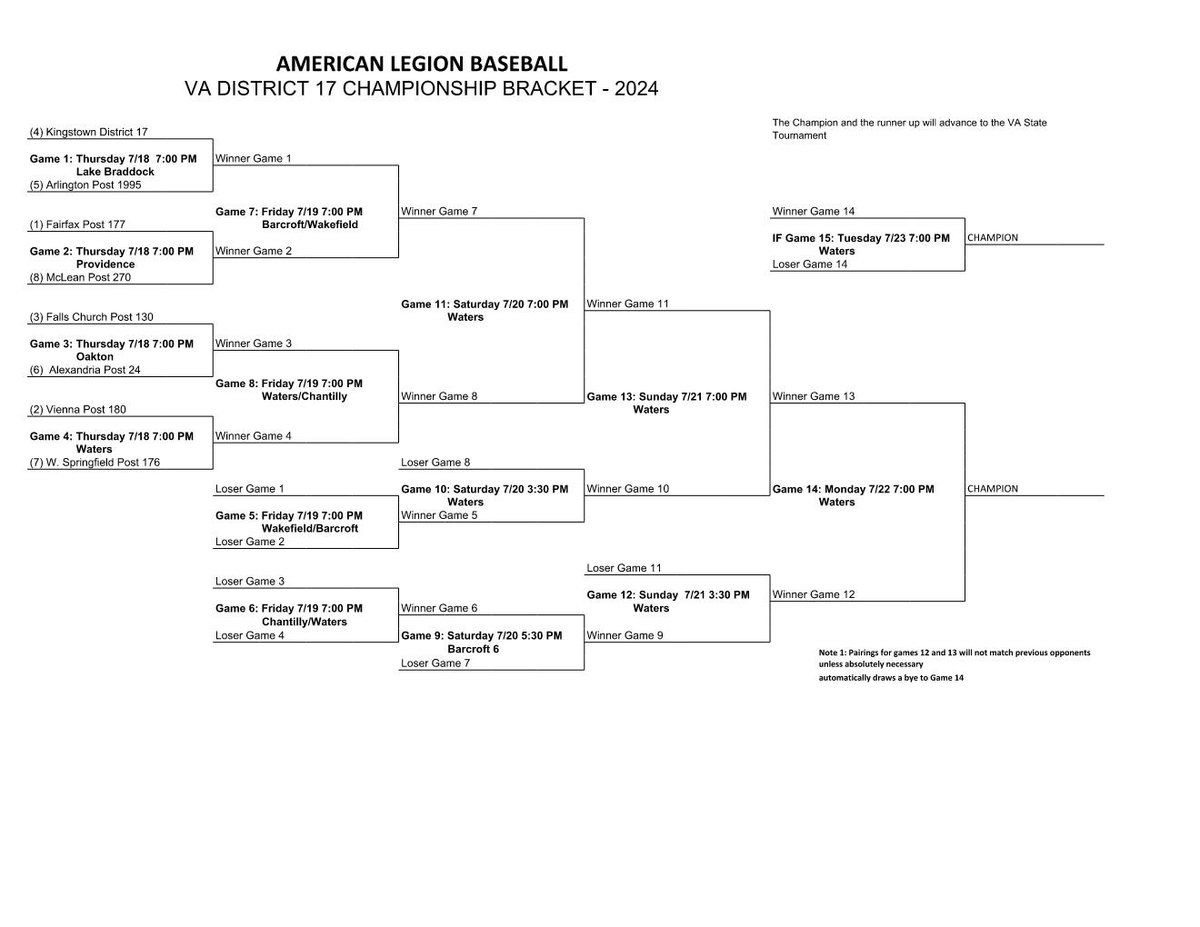 Fairfax Post 177 Baseball tweet media