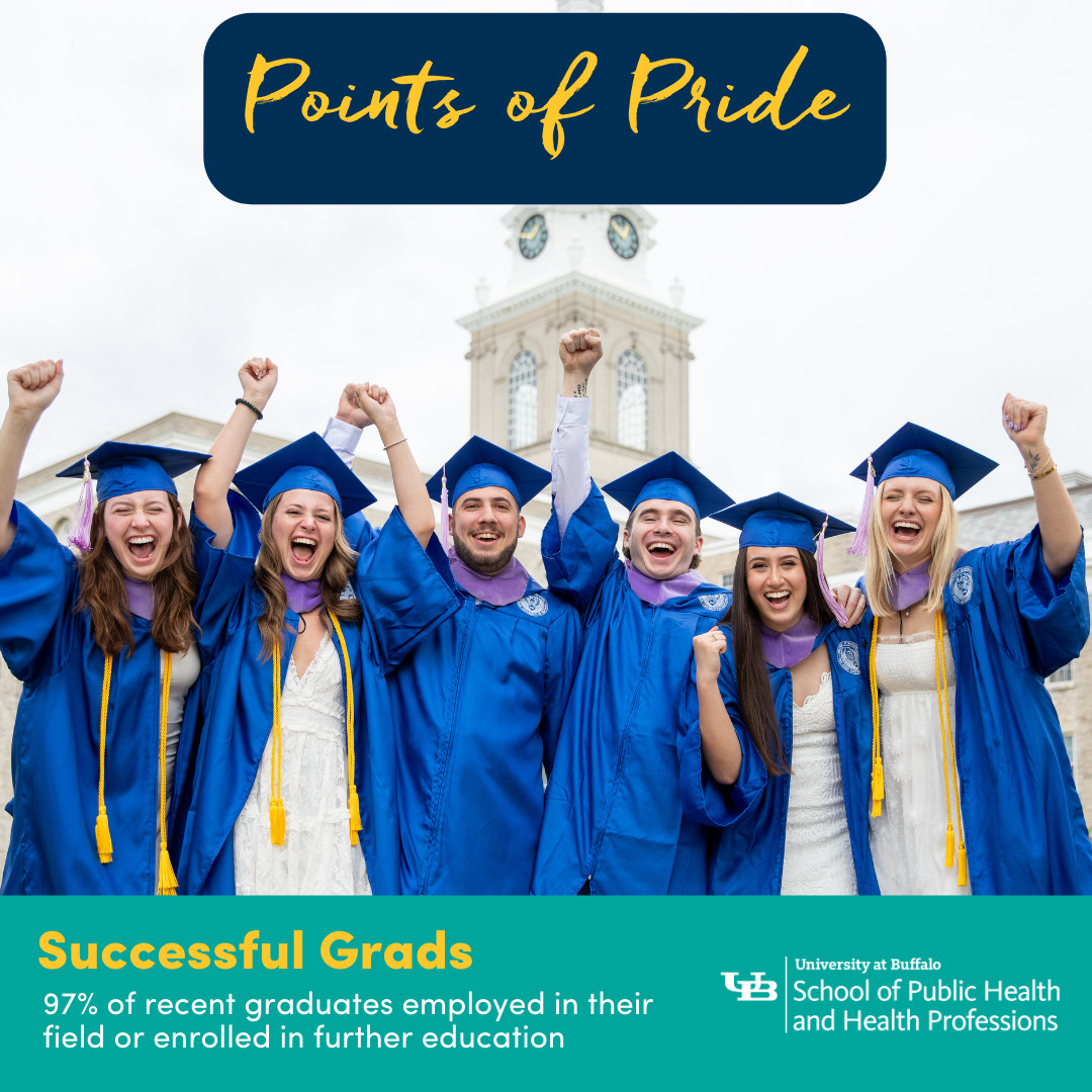 ubsphhp's tweet image. As a leader in improving health in Buffalo, NY, and beyond, we’re dedicated to advancing research, education, and community wellness. Here are some #PointsOfPride that make our school so great! 🌟

#UBuffalo