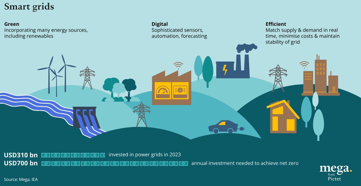 A greener planet needs a lot more electricity – and from clean sources. To achieve that, we need a smarter power grid.
spkl.io/60174CrcP