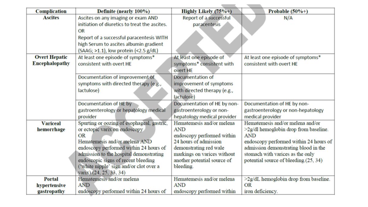 Jasmohan Bajaj (@jasmohanbajaj) on Twitter photo Drumroll....the 1st #LCN publication <a href="/AmJGastro/">AJG - The American Journal of Gastroenterology</a>
Important ??
🔑What is #cirrhosis?
🔑Define endpoints
🔑What is recompensation?
<a href="/ebtapper/">Elliot Tapper</a> <a href="/drbobbybrown/">Dr. Bobby Brown</a> <a href="/norahterrault/">Norah Terrault</a> <a href="/Dr_Vijay_Shah/">Vijay Shah</a> <a href="/NIAAAnews/">NIAAA News</a> <a href="/theNCI/">National Cancer Institute</a> <a href="/AmCollegeGastro/">ACG</a>
Read
journals.lww.com/ajg/abstract/9…
More lcnstudy.org Drumroll....the 1st #LCN publication <a href="/AmJGastro/">AJG - The American Journal of Gastroenterology</a>
Important ??
🔑What is #cirrhosis?
🔑Define endpoints
🔑What is recompensation?
<a href="/ebtapper/">Elliot Tapper</a> <a href="/drbobbybrown/">Dr. Bobby Brown</a> <a href="/norahterrault/">Norah Terrault</a> <a href="/Dr_Vijay_Shah/">Vijay Shah</a> <a href="/NIAAAnews/">NIAAA News</a> <a href="/theNCI/">National Cancer Institute</a> <a href="/AmCollegeGastro/">ACG</a>
Read
journals.lww.com/ajg/abstract/9…
More lcnstudy.org