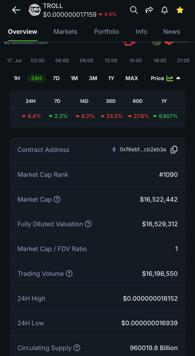 $TROLL ‘s volumen right now. (it’s mind blowing, be ready) #nextalpha