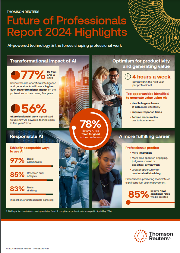 thomsonreuters's tweet photo. Thomson Reuters continues to #InformTheWayForward as the future of work continues to transform! We're thrilled to announce the release of our 2nd edition of the #FutureofProfessionals Report, featuring deep insights from over 2,200 global professionals.
Explore how attitudes toward AI and other changes are evolving: https://t.co/yfFuwt26Zj