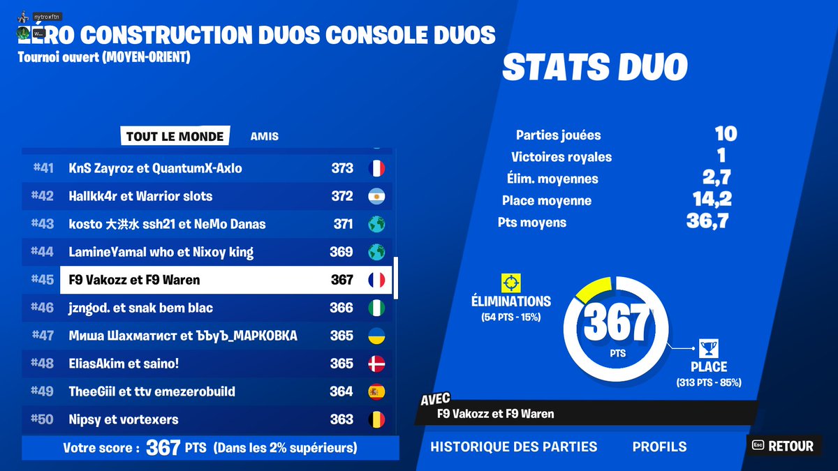 QUAL FINALE CASH CUP DUO ZERO BUILD MO
 AVEC <a href="/vakozzfn/">Vakozz</a> 😍
2/2 LETS GOO😄
<a href="/Flash9Esport/">Flash 9</a>