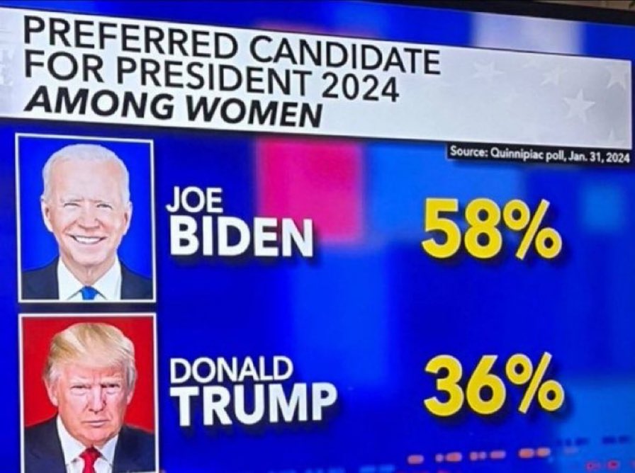 mjfree's tweet photo. Women will save our freedom! https://t.co/V5bJp8WMCY