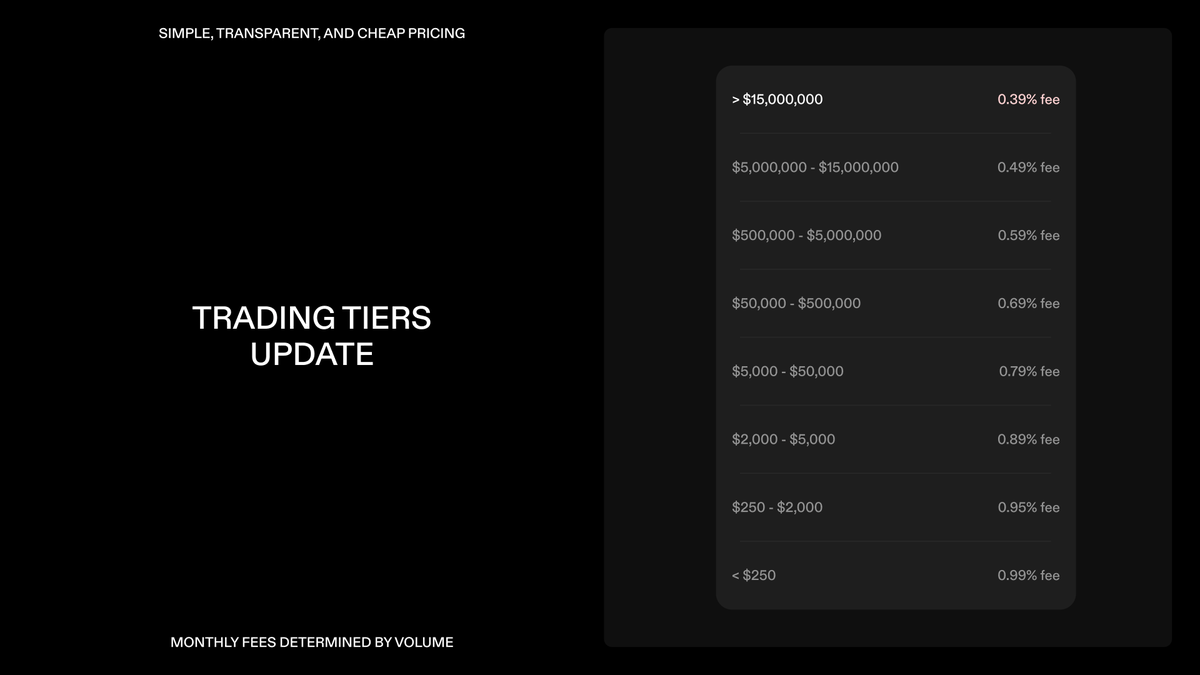 🚨🚀 New Fee Tiers 🚀🚨 We have updated our fee tiers for our US customers.  With Strike, you can now buy #bitcoin with no fees with a DCA order, and  you can