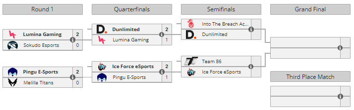 Yesterday, we had our Quarterfinals and said goodbye to @NYXISGG and <a href="/LuminaGamingorg/">Lumina Gaming</a> - but they didn't go without a fight!🫡

You can watch the VOD (and all other VODs) on our twitch channel - trust us, it's worth your time!
twitch.tv/VIBRANTLeague/…
#VIBRANTLeague