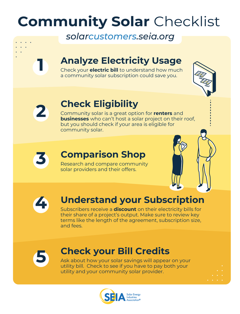 SEIA's tweet photo. Before purchasing a community solar subscription, #SolarCustomers should do their research.  
 
And SEIA's new checklist is a great place to start✅ 
 
Find out more about community #solar: https://t.co/lbEeqP58KI https://t.co/UyuS9gY3QV