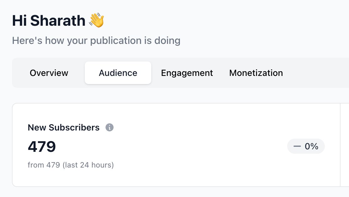 3hrs in post-launch <a href="/foundergigs_/">founder gigs</a> is getting close to 500 subs ⚡️

s/o to <a href="/heyalexfriedman/">Alex Friedman 🤠</a> 🙏