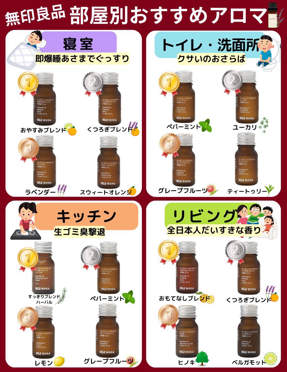 kaori_online's tweet photo. 無印良品のアロマ、正直使い方わからん…って人へ、『体の不調＋使う部屋』ごとにまとめたので保存して買い物する時つかってね😊 https://t.co/IWGZRvlQjG