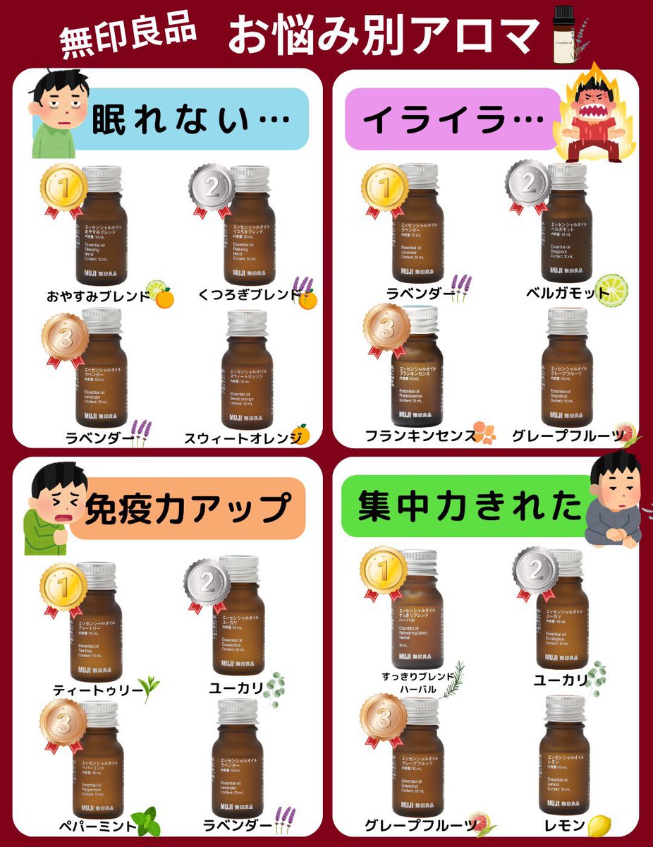 kaori_online's tweet photo. 無印良品のアロマ、正直使い方わからん…って人へ、『体の不調＋使う部屋』ごとにまとめたので保存して買い物する時つかってね😊 https://t.co/IWGZRvlQjG