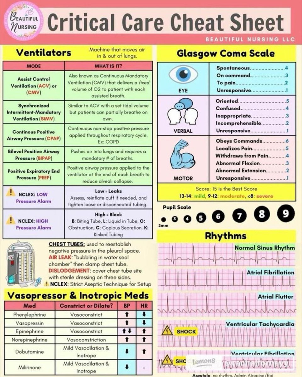 Critical Care Cheat Sheet