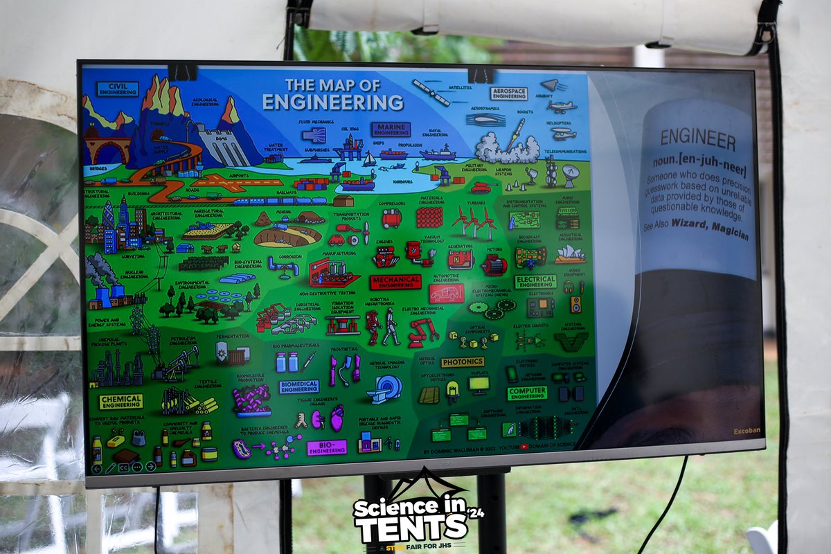visafric1's tweet photo. Day 2οΈβ£ - Technical Semantics
David Nii Kwartei Quartey || Betty Bandoh Oppong
βοΈUsed semantics to translate the concept of bio manufacturing into relatable topics for Junior high school students.
#stemfair
#Engineering
#Manufacturing
#Exploration
#Scienceintents https://t.co/pLeklyGYwx