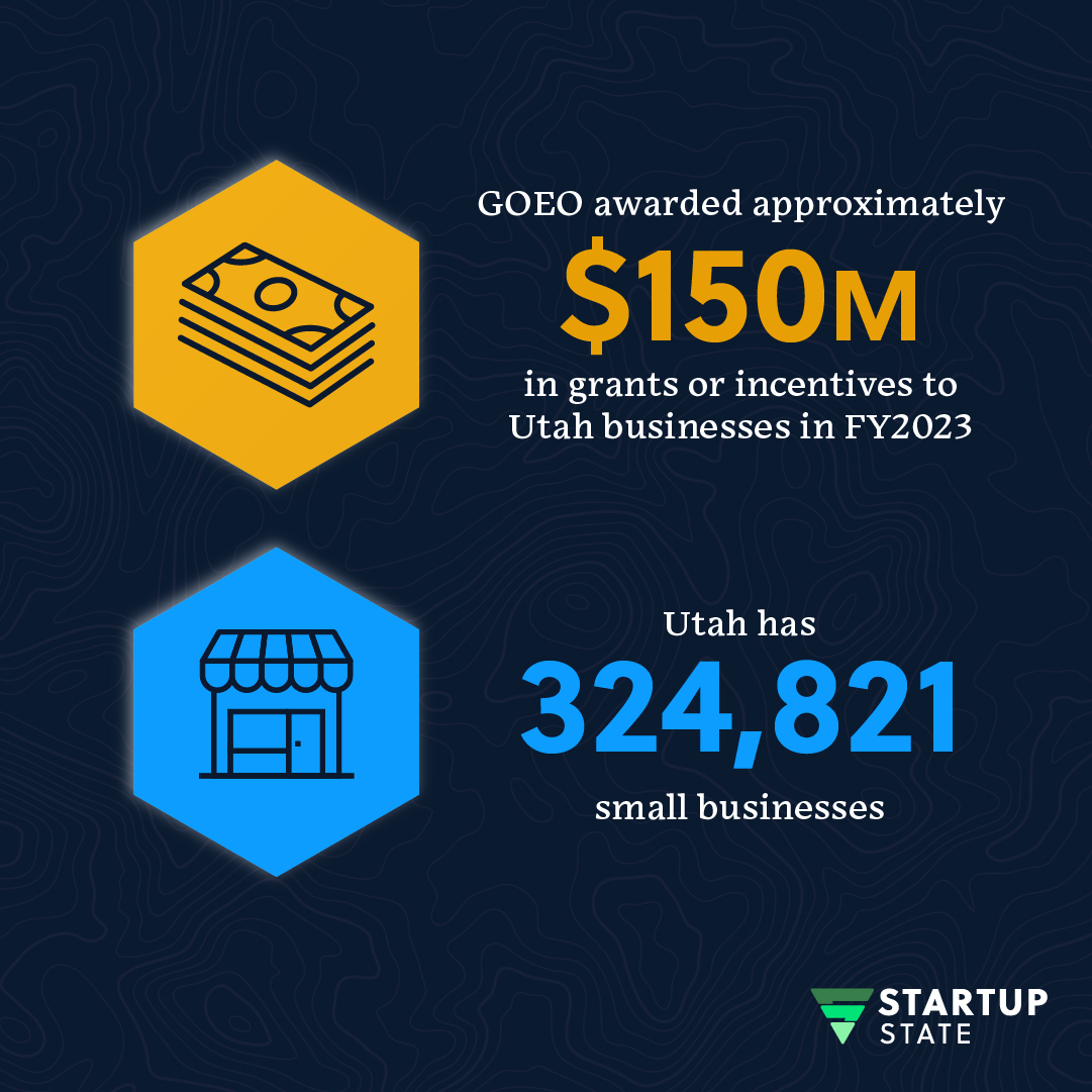 BusinessUtah's tweet image. We are UTAH, the Startup Capital of the World! Our Startup State Initiative supports entrepreneurs by unifying Utah's ecosystem, simplifying processes, and investing in small businesses. Learn more: startup.utah.gov #StartupState #UtahBusiness