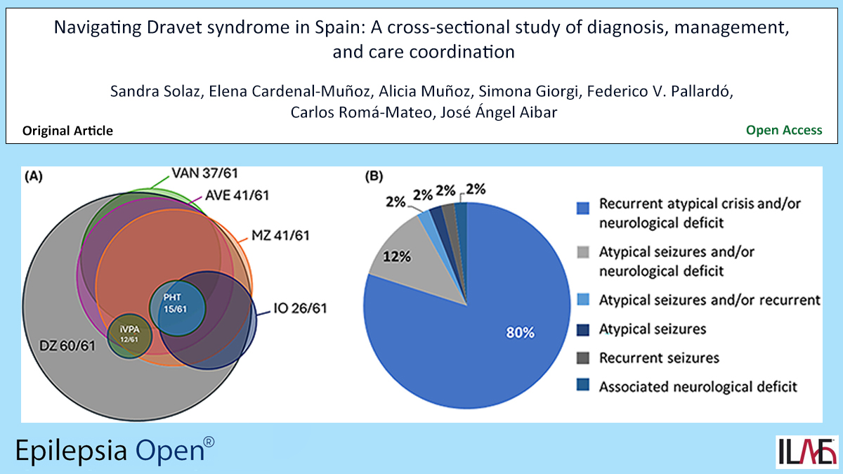 Epilepsia Open (@epilepsiaopen) on Twitter photo Key point: Spanish PCPs are generally aware of genetic epilepsy but lack full knowledge of DS and PAGs.
doi.org/10.1002/epi4.1…
#epilepsy #ILAE #diagnosisdelay #Dravetsyndrome #patientsatisfaction #primarycare #publichealthcareresources <a href="/IlaeWeb/">International League Against Epilepsy</a> @epilepsiaopen <a href="/WileyNeuro/">Wiley Neuro</a> Key point: Spanish PCPs are generally aware of genetic epilepsy but lack full knowledge of DS and PAGs.
doi.org/10.1002/epi4.1…
#epilepsy #ILAE #diagnosisdelay #Dravetsyndrome #patientsatisfaction #primarycare #publichealthcareresources <a href="/IlaeWeb/">International League Against Epilepsy</a> @epilepsiaopen <a href="/WileyNeuro/">Wiley Neuro</a>