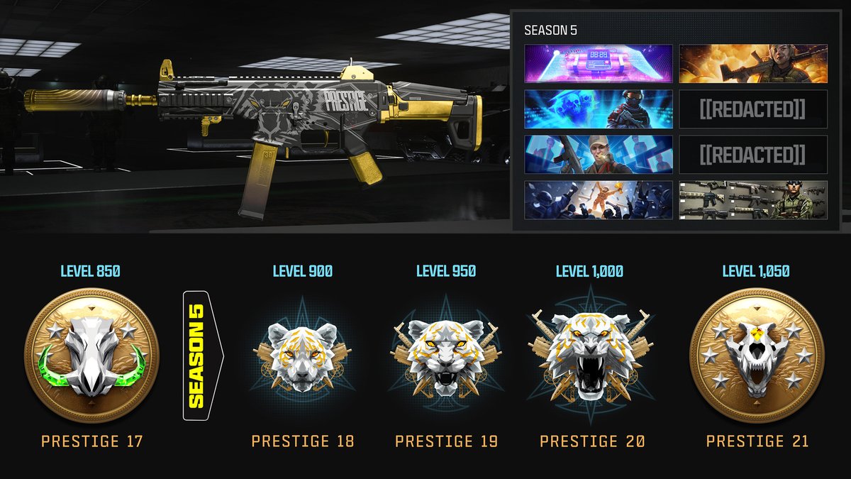 Progress through 200 more levels and four more Prestige Ranks at the start of Season 5 📈

🥇 Prestige 18: Unlocked at Rank 900
🥇 Prestige 19: Unlocked at Rank 950
🥇 Prestige 20: Unlocked at Rank 1,000
🥇 Prestige 21: Unlocked at Rank 1,050

Complete Tiered Calling Card