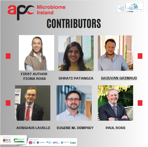 New APC review out in <a href="/NatureRevMicro/">Nature Reviews Microbiology</a> led by Prof Catherine Stanton with <a href="/teagasc/">Teagasc</a> and <a href="/ucc/">UCC Ireland</a> researchers examines how six prevalent diets impact our gut microbiome and how the shifting balance of its composition influences our overall health.

Read Review: bit.ly/4faV9qH