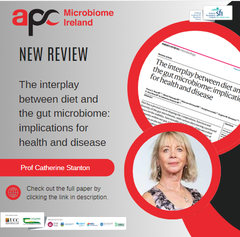 APC Microbiome Ireland tweet media