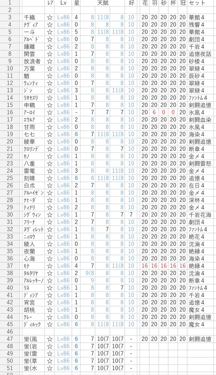nem1983's tweet photo. 育成記録、更新

https://t.co/LqLD3mS8mP https://t.co/n6wrBLT6hn