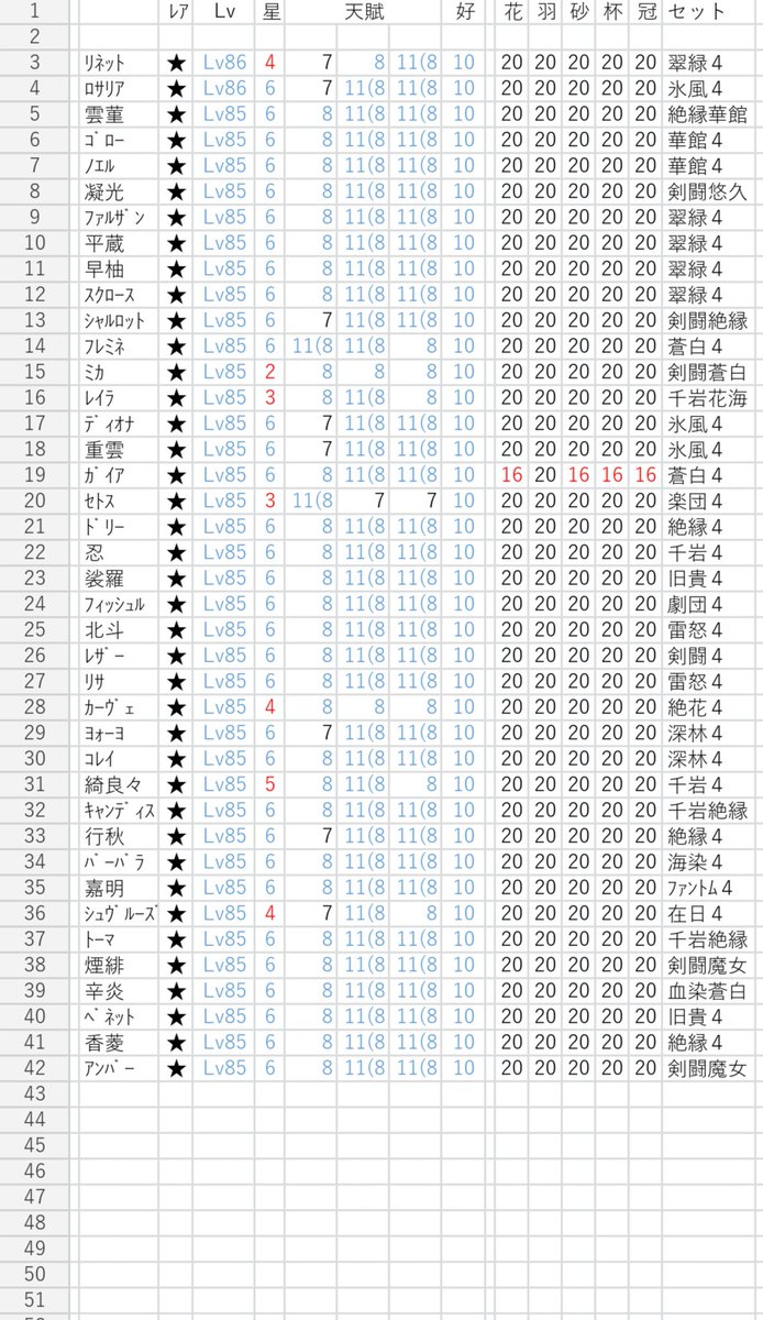 nem1983's tweet photo. 育成記録、更新

https://t.co/LqLD3mS8mP https://t.co/n6wrBLT6hn