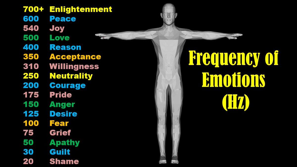 pctechtx's tweet image. Just remember the parasites want you in lower frequencies.
Please stop buying their narratives and feeding the parasites.
The change starts with you and ripple effects your environment.
Be the light, not the food🙏
Stay high and the lower has no power🧐🤔💞🙏