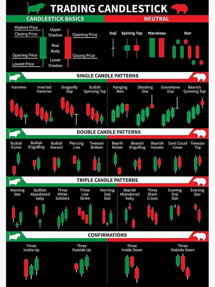 Everyone gathers🧐

learning time✍️

TRADING  CANDLESTICK   ⭐️⭐️⭐️⭐️⭐️

If it helps you, Like❤️ + Repost✅ = Cheers🥂

$XAUUSD #GOLD $Silver #FX