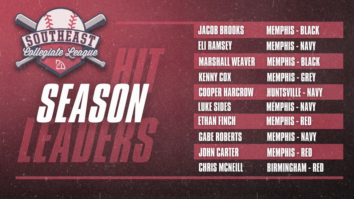 THAT'S A WRAP🎬

We've seen a lot of talent and hard work this season, but some names stand out. Take a look at this season's top performers!