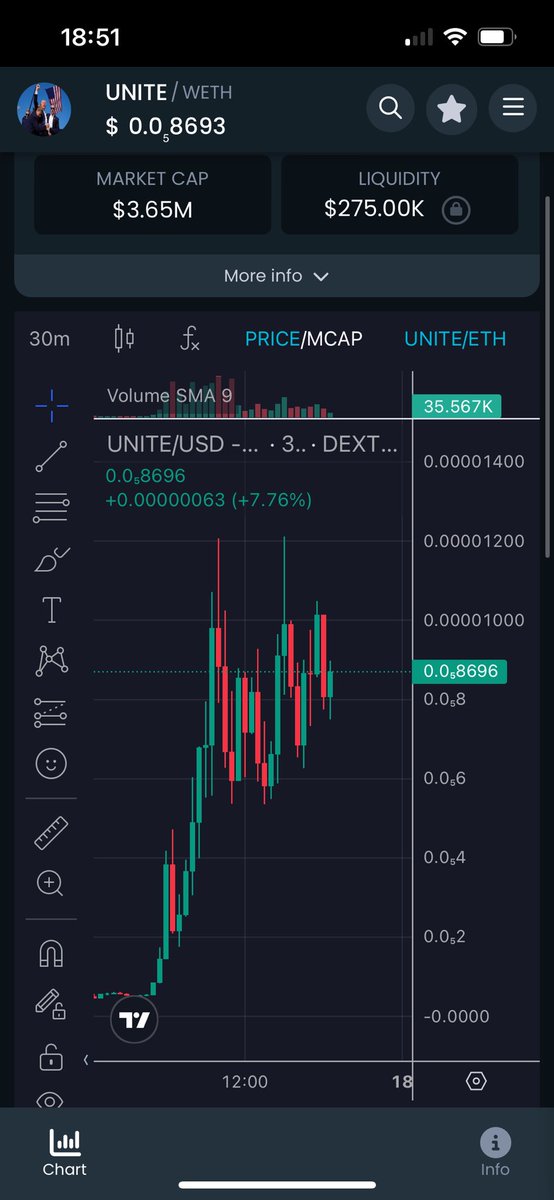 FrowgzNFT's tweet image. You know what happens after a long consolidation phase like this one right…

$UNITE America will be a slogan all over the news tomorrow after #Trump speech ! 

This is the entry…

Ca: 0xa36a8fc6610a6d47d33b5eb53718703bd6b1e7f7