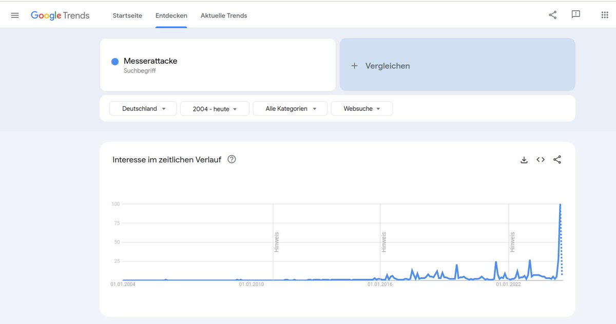 magicvice12's tweet image. #Messerattacke  2004 bis heute

#GoogleTrend