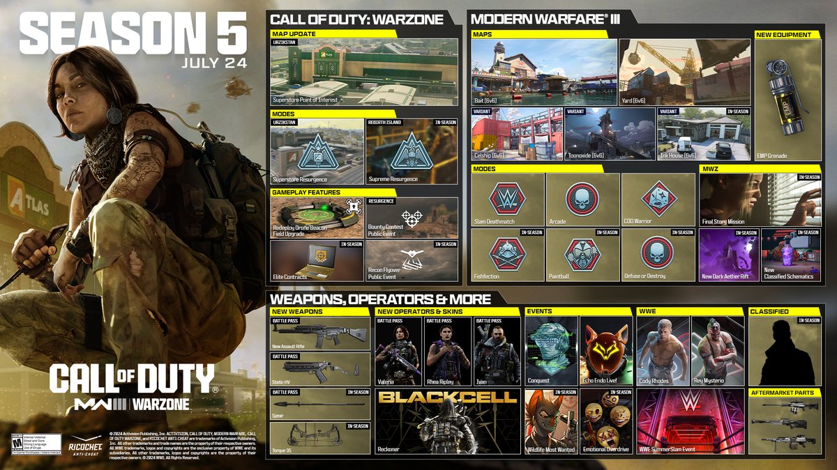 charlieINTEL's tweet photo. Breaking: MW3 x Warzone Season 5 Roadmap https://t.co/TF0C1SwH0y