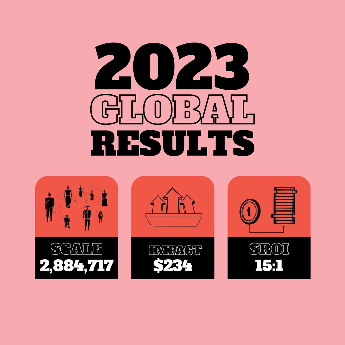 2023 was another year of incredible growth, innovation, and impact for iDE!

We're thrilled to share our 2023 Annual Report with you, filled with inspiring stories of transformation.

Don’t miss out on these uplifting stories: s3.amazonaws.com/www.ideglobal.…

#iDE #AnnualReport2023