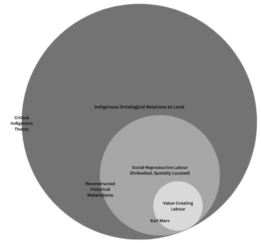 American Indian Culture and Research Journal tweet media