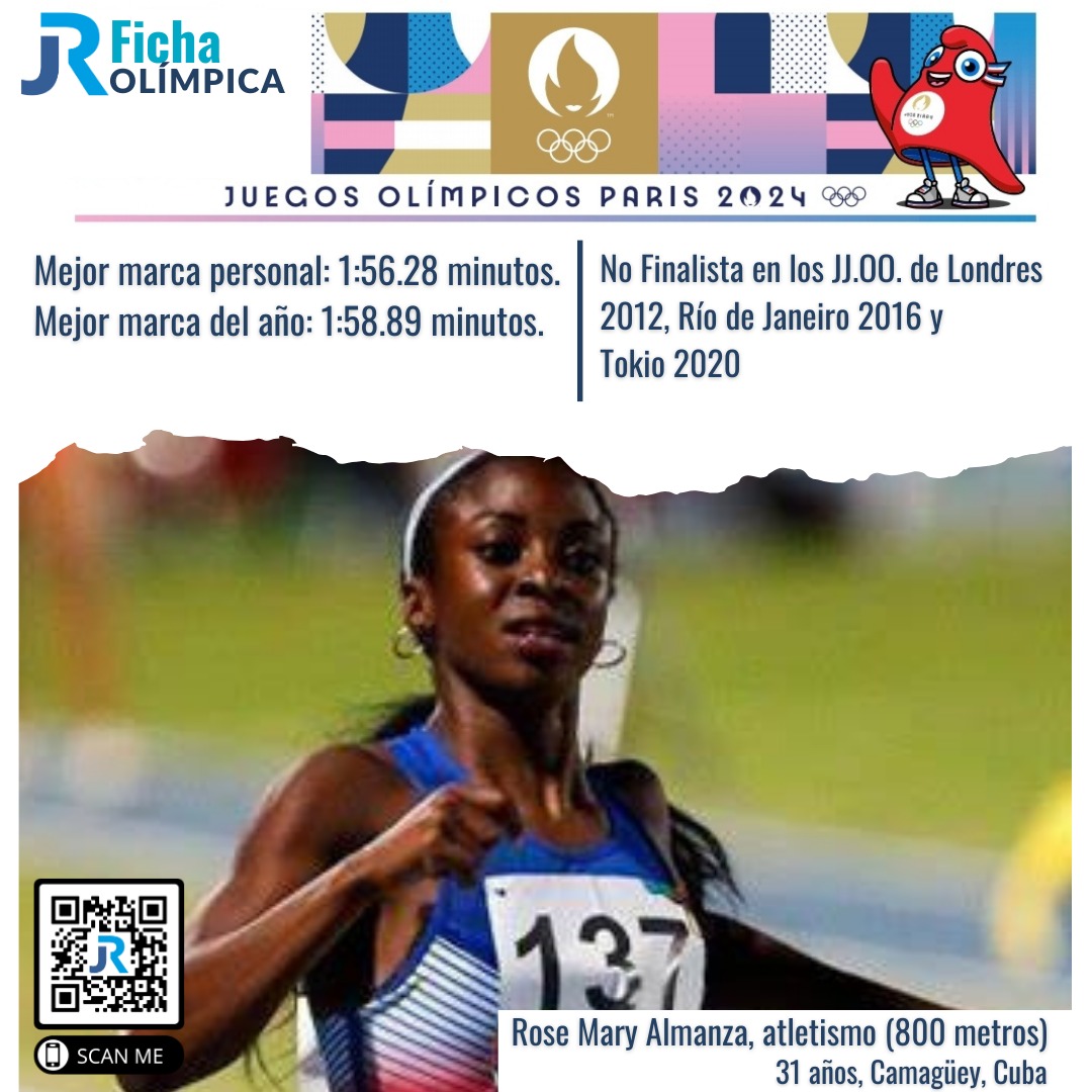 #DeporteCubano 🇨🇺 en #Paris2024 

📌 #FichaOlímpica para presentar la delegación de #Cuba🇨🇺 

👉 Rose Mary Almanza (Atletismo)  
👉Alejandro Claro (Boxeo)
👉Gabriel Rosillo (Lucha Grecorromana)
👉Andy Pereira (Tenis de Mesa)

#CubaInspira 🇨🇺