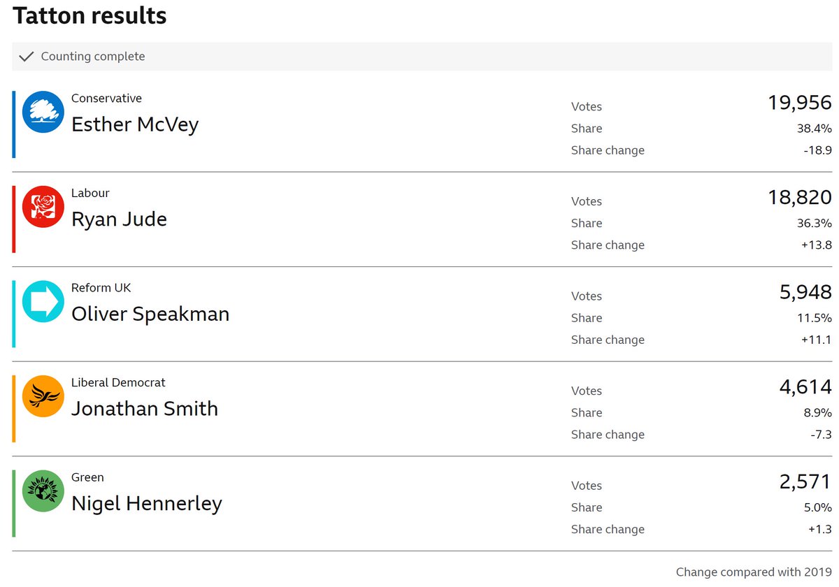 Tatton Labour tweet media